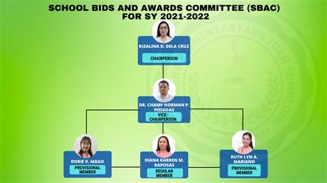 BIDS AND AWARDS COMMITTEE FOR BRANCH OFFICES.